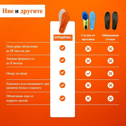 Детски ортопедични стелки | Ortophex™