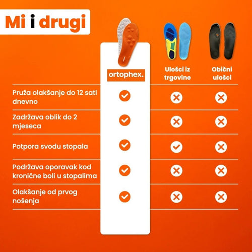 Dječji ortopedski ulošci | Ortophex™