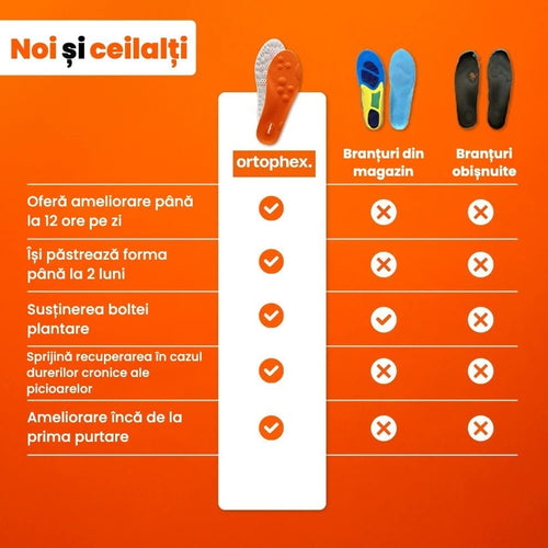 Branturi ortopedice pentru picioare | Ortophex™